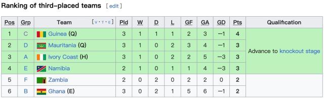 阿尔及利亚阵中同样不乏效力欧洲五大联赛的名将