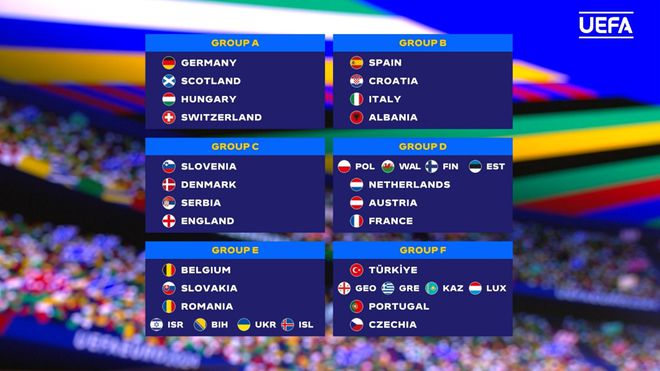 24支欧洲国家代表队将被分成6个小组进行比赛