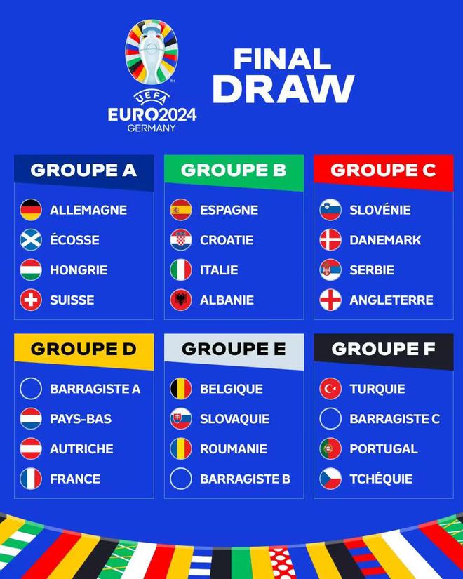 24支欧洲国家代表队将被分成6个小组进行比赛